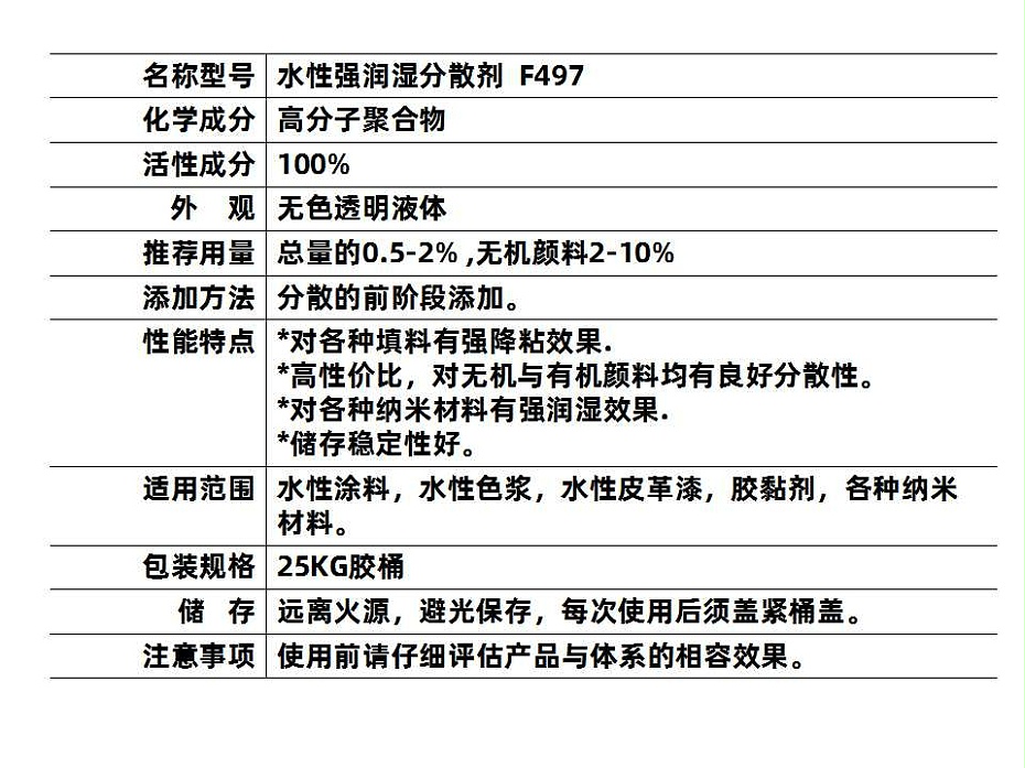 497 (2)