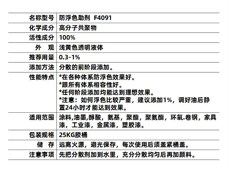 4091 (2)